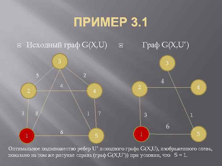 ПРИМЕР 3. 1 Исходный граф G(X, U) Граф G(X, U’) 3 5 3 1