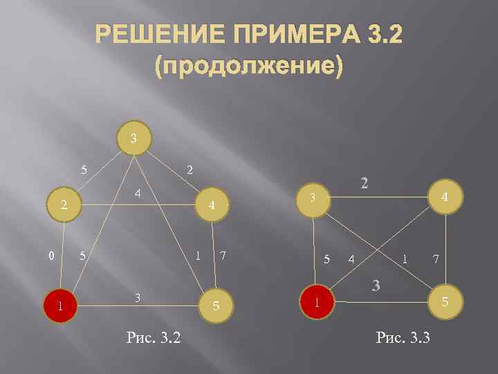 РЕШЕНИЕ ПРИМЕРА 3. 2 (продолжение) 3 5 4 2 0 1 2 5 3