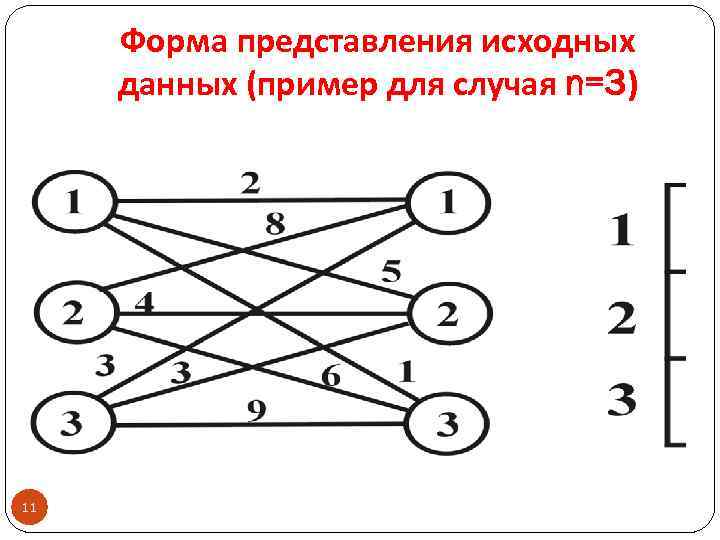 Форма представления исходных данных (пример для случая n=3) 11 