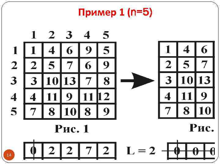 Пример 1 (n=5) 14 