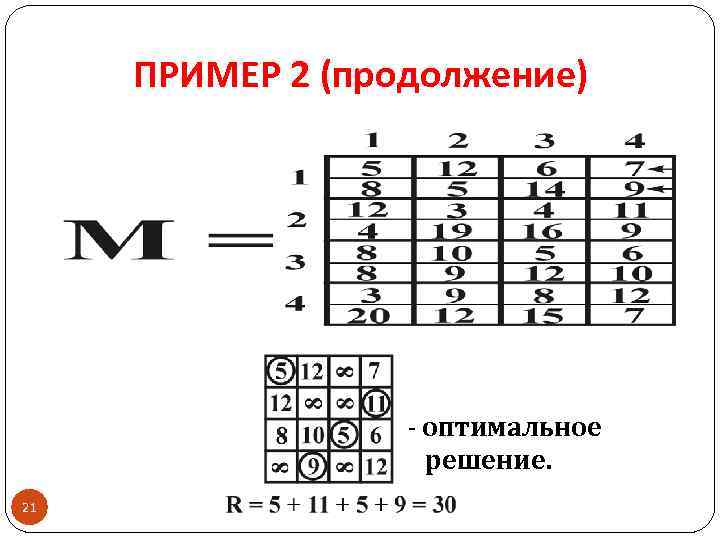 ПРИМЕР 2 (продолжение) - оптимальное решение. 21 