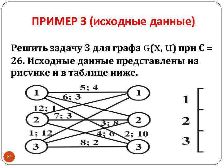 ПРИМЕР 3 (исходные данные) Решить задачу 3 для графа G(X, U) при С =