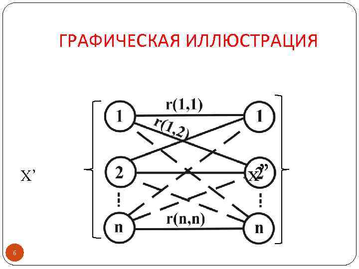 ГРАФИЧЕСКАЯ ИЛЛЮСТРАЦИЯ X’ 6 x” 