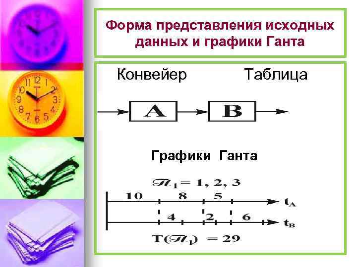 Форма представления исходных данных и графики Ганта Конвейер Таблица Графики Ганта 