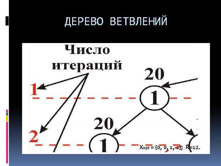 ДЕРЕВО ВЕТВЛЕНИЙ XXopt = {0, 0, 1, 1}; R=12. 