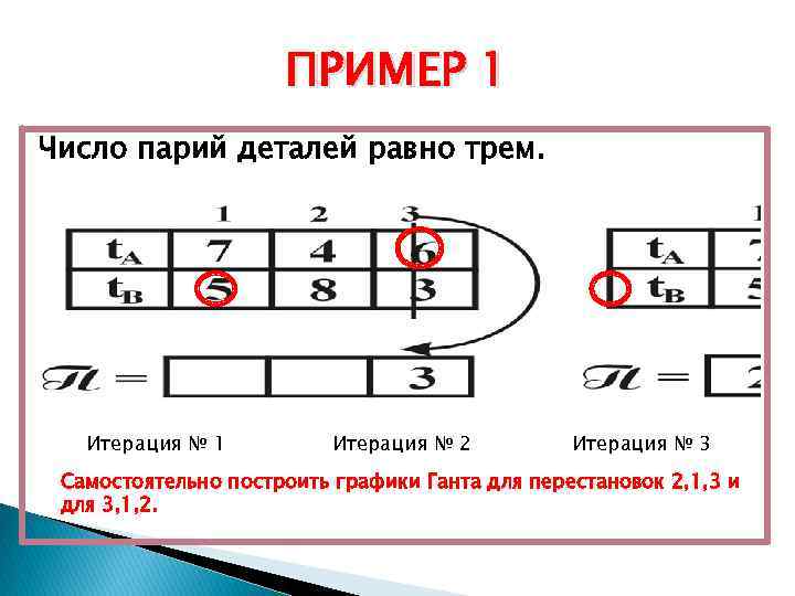 ПРИМЕР 1 Число парий деталей равно трем. Итерация № 1 Итерация № 2 Итерация