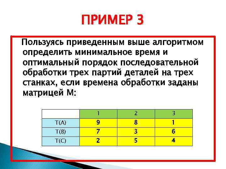 ПРИМЕР 3 Пользуясь приведенным выше алгоритмом определить минимальное время и оптимальный порядок последовательной обработки