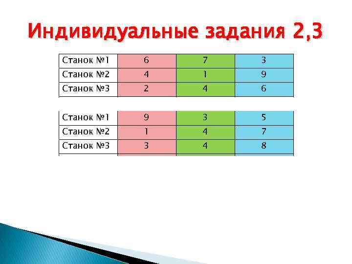 Индивидуальные задания 2, 3 Станок № 1 6 7 3 Станок № 2 4