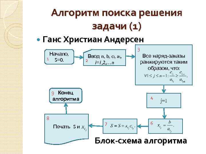 Алгоритм поиска решения задачи (1) Ганс Христиан Андерсен Начало, 1 S=0. 3 Ввод n,