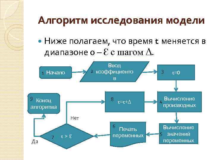 Алгоритм исследования модели Ниже полагаем, что время t меняется в диапазоне 0 – Ɛ