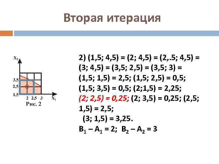 Вторая итерация 2) (1, 5; 4, 5) = (2, . 5; 4, 5) =