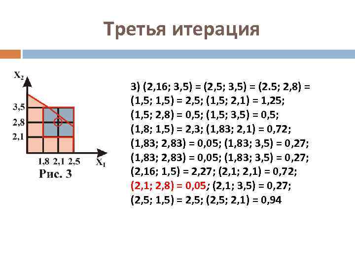 Третья итерация 3) (2, 16; 3, 5) = (2, 5; 3, 5) = (2.