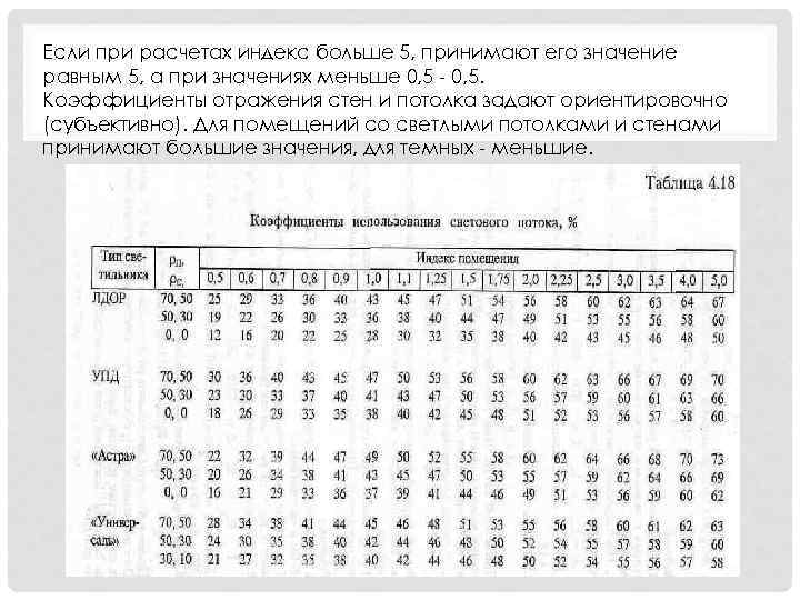 Если при расчетах индекс больше 5, принимают его значение равным 5, а при значениях