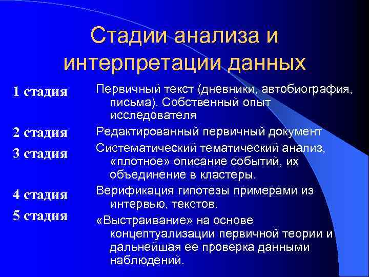 Стадии анализа и интерпретации данных 1 стадия 2 стадия 3 стадия 4 стадия 5