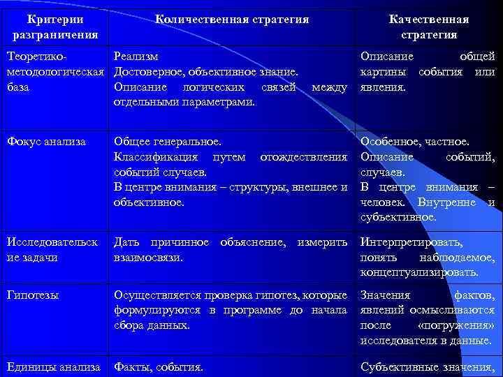 Стратегические критерии. Количественная стратегия исследования. Качественная и Количественная стратегия. Качественная исследовательская стратегия. Качественной и количественной исследовательской стратегии.