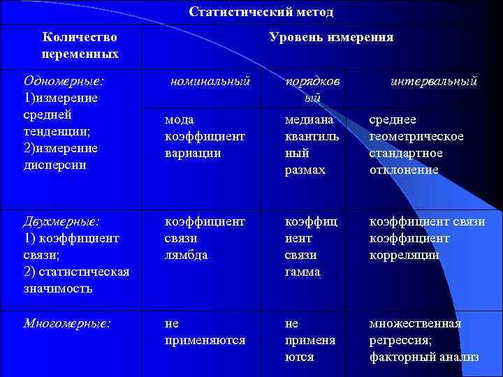 Признаки умственного утомления. Признаки степеней утомления. Внешние признаки утомления. Признаки чрезмерного утомления. Чрезмерная степень признака.