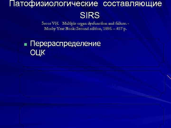 Патофизиологические составляющие SIRS Secor VH. Multiple organ dysfunction and failure. Mosby Year Book: Second