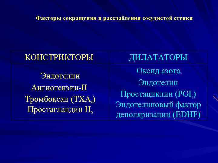 Фактор уменьшения. Фактор деполяризации. Фактор деполяризации фактор формы. Эндотелин i и тромбоксан а2. Эндотилион расслабляющий фактор.