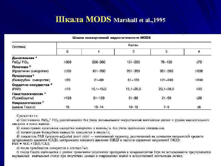  Шкала MODS Marshall et al. , 1995 