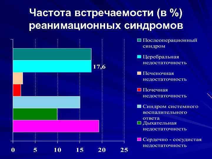 Частота встречаемости