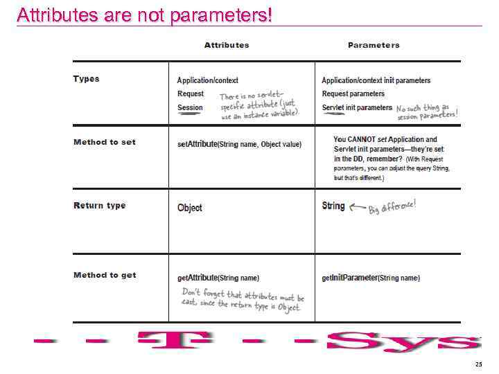 Attributes are not parameters! 25 