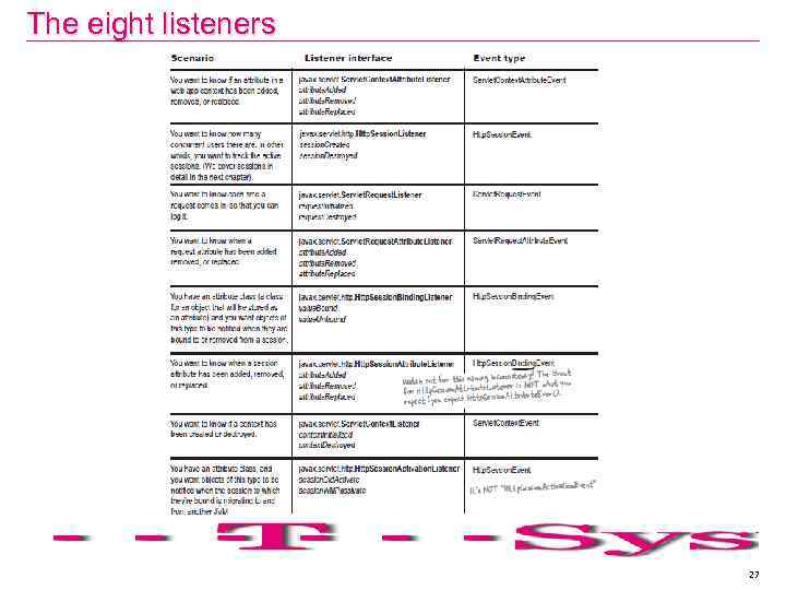 The eight listeners 27 