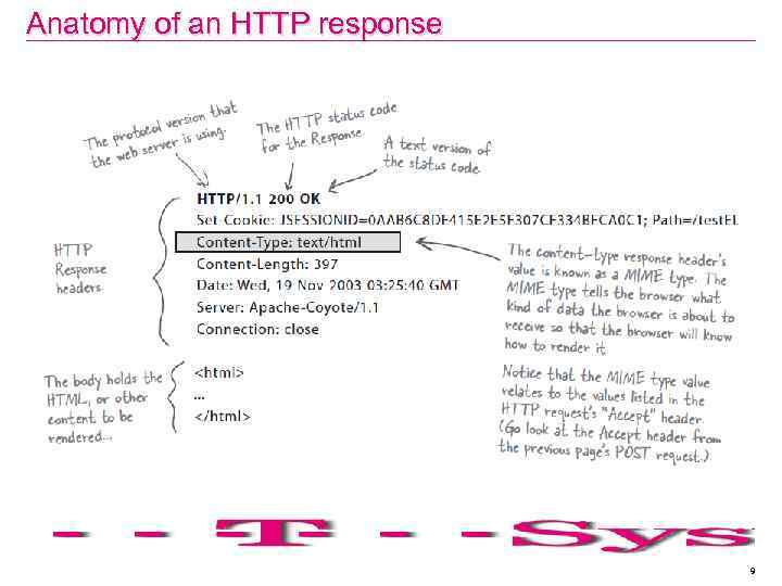 Anatomy of an HTTP response 9 