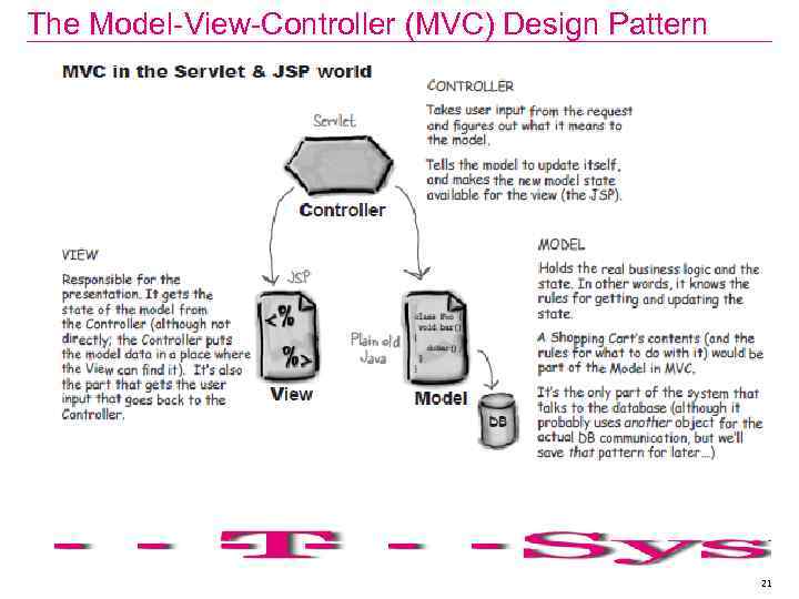 The Model-View-Controller (MVC) Design Pattern 21 