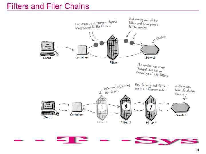 Filters and Filer Chains 31 