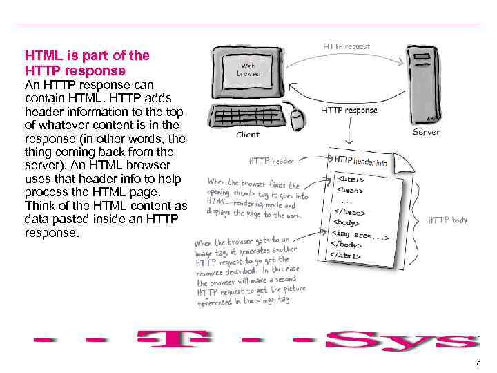 HTML is part of the HTTP response An HTTP response can contain HTML. HTTP