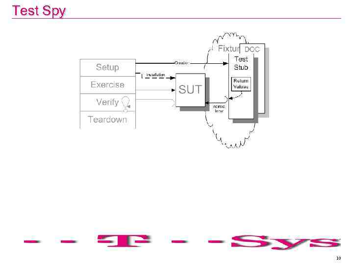 Test Spy 10 