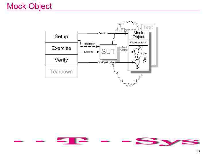 Mock Object 11 