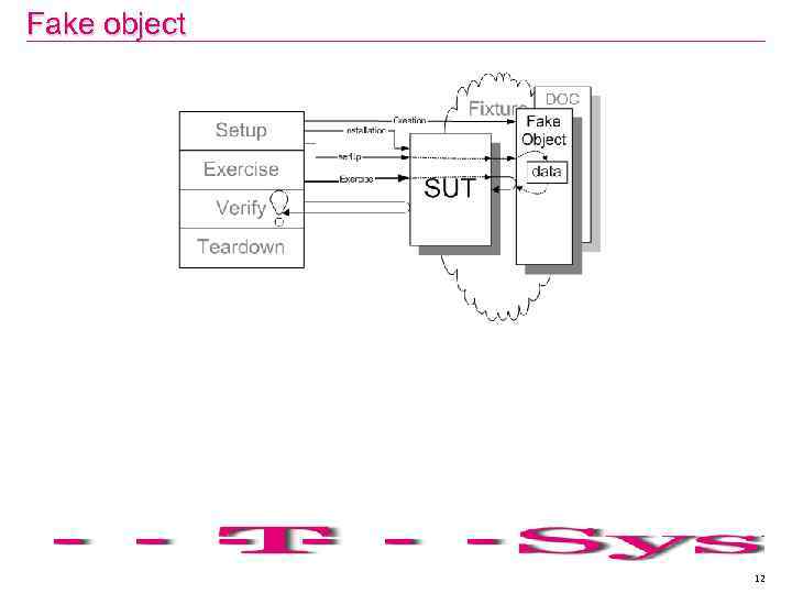 Fake object 12 