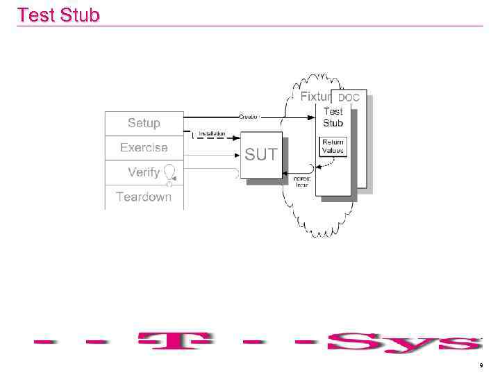 Test Stub 9 