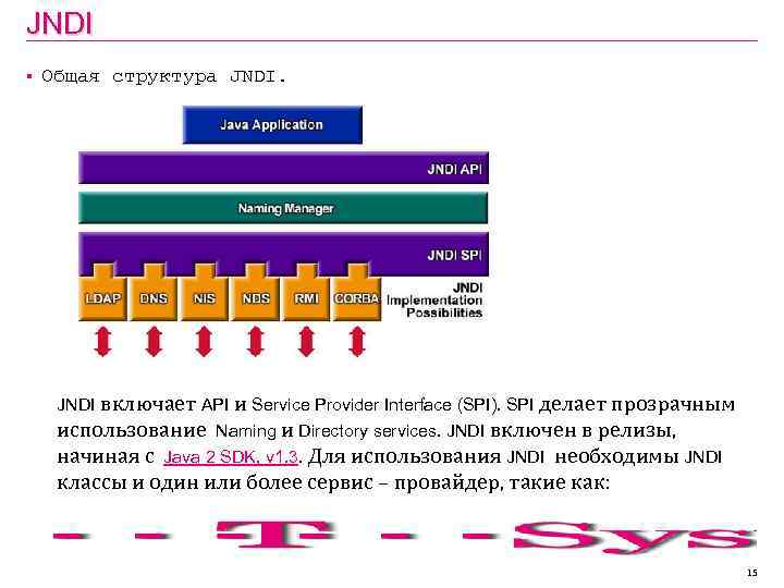 JNDI § Общая структура JNDI включает API и Service Provider Interface (SPI). SPI делает