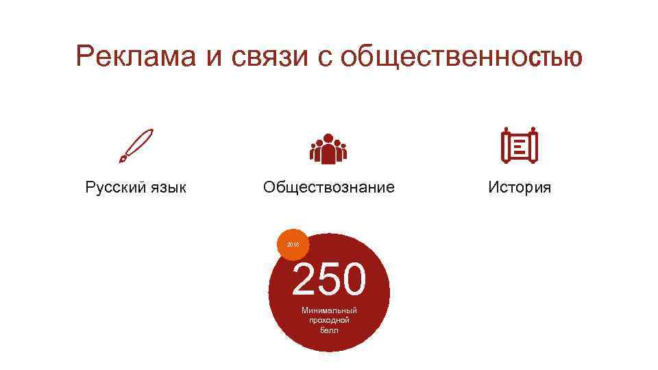 Реклама и связи с общественностью Русский язык Обществознание 2016 250 Минимальный проходной балл История