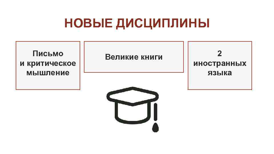 НОВЫЕ ДИСЦИПЛИНЫ Письмо и критическое мышление Великие книги 2 иностранных языка 
