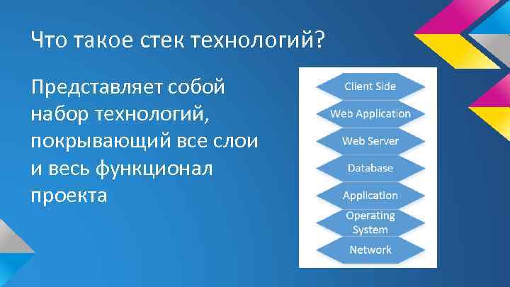Что такое стек технологий? Представляет собой набор технологий, покрывающий все слои и весь функционал