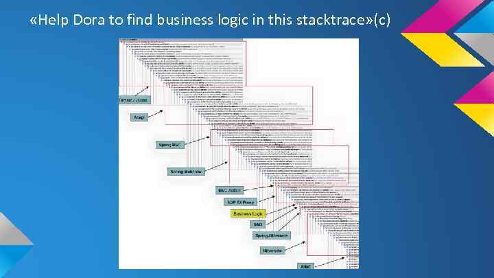  «Help Dora to find business logic in this stacktrace» (с) 