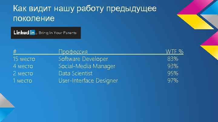 Как видит нашу работу предыдущее поколение # 15 место 4 место 2 место 1