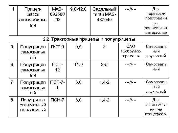 4 Прицеп МАЗ шасси 892500 автомобильн 02 ый 9, 0 12, 0 Седельный тягач