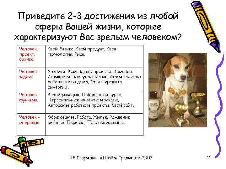 Приведите 2 -3 достижения из любой сферы Вашей жизни, которые характеризуют Вас зрелым человеком?