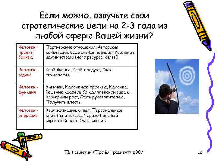 Если можно, озвучьте свои стратегические цели на 2 -3 года из любой сферы Вашей