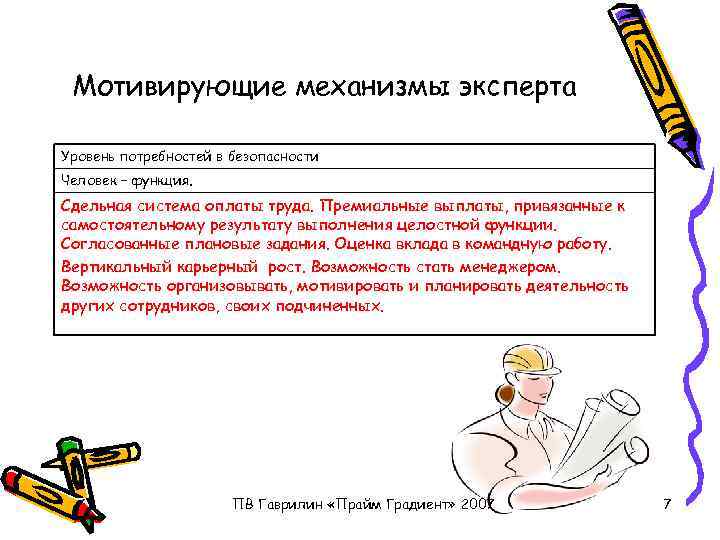 Мотивирующие механизмы эксперта Уровень потребностей в безопасности Человек – функция. Сдельная система оплаты труда.