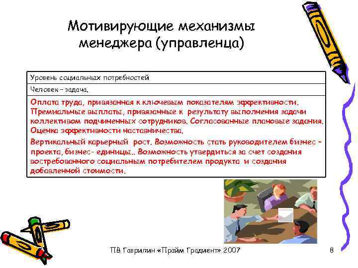 Мотивирующие механизмы менеджера (управленца) Уровень социальных потребностей Человек – задача. Оплата труда, привязанная к