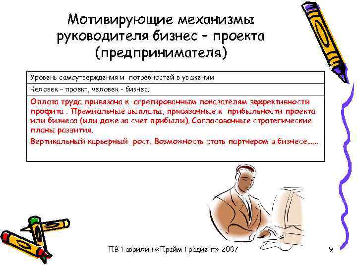 Мотивирующие механизмы руководителя бизнес – проекта (предпринимателя) Уровень самоутверждения и потребностей в уважении Человек