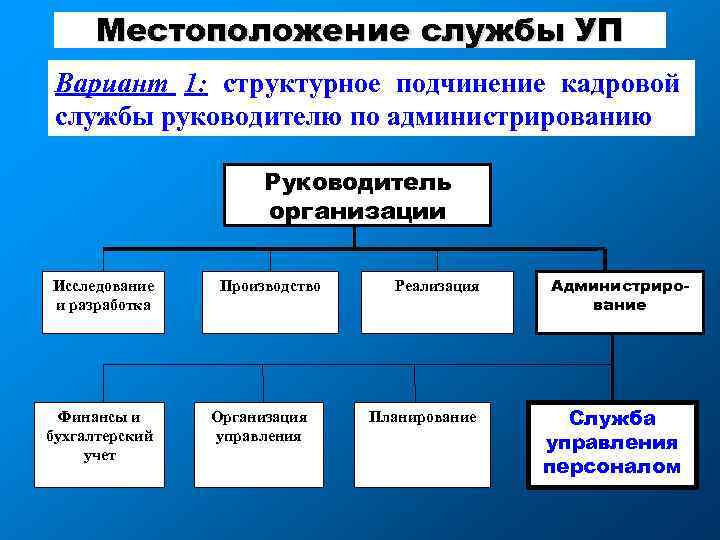 Кадровая служба органа