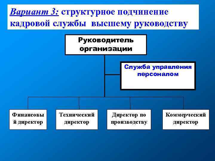 Кадровая служба организации. Структурная подчиненность кадровой службы организации. Местоположение кадровой службы в системе управления организации. Структурное расположение кадровой службы. Варианты структурного местоположения кадровой службы предприятия.