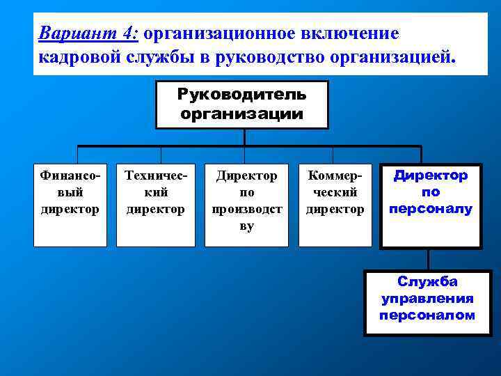 Вариант 4: организационное включение кадровой службы в руководство организацией. Руководитель организации Финансовый директор Технический