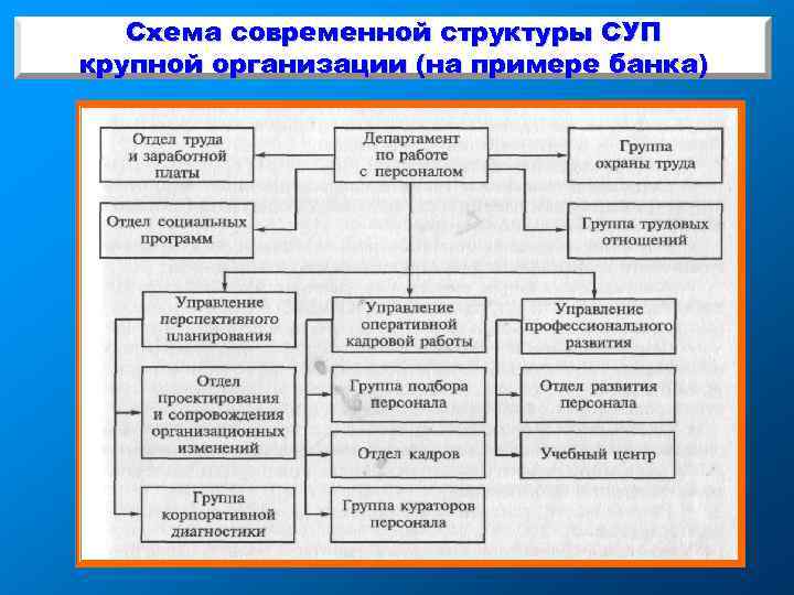 Схема современный работник